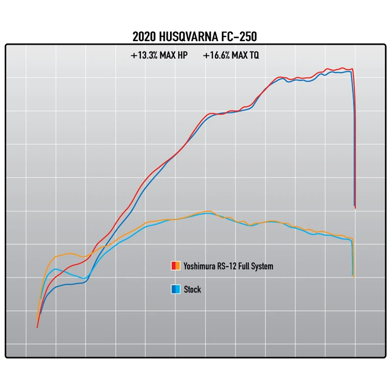 Yoshimura 262530S320 RS-12 Stainless Full Exhaust For KTM/Husqvarna 250/350 (2019-) - Image 9